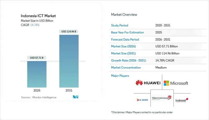 Indonesia ICT-Market-IMG1