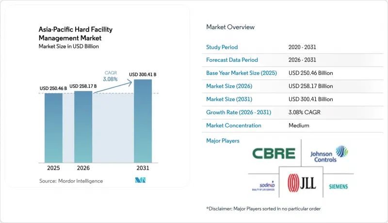 Asia-Pacific Hard Facility Management-Market-IMG1