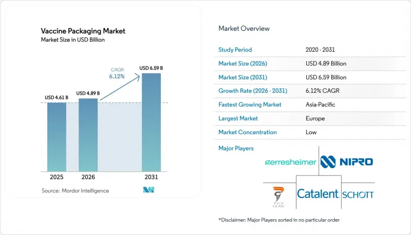 Vaccine Packaging-Market-IMG1