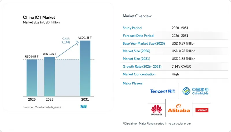 China ICT-Market-IMG1