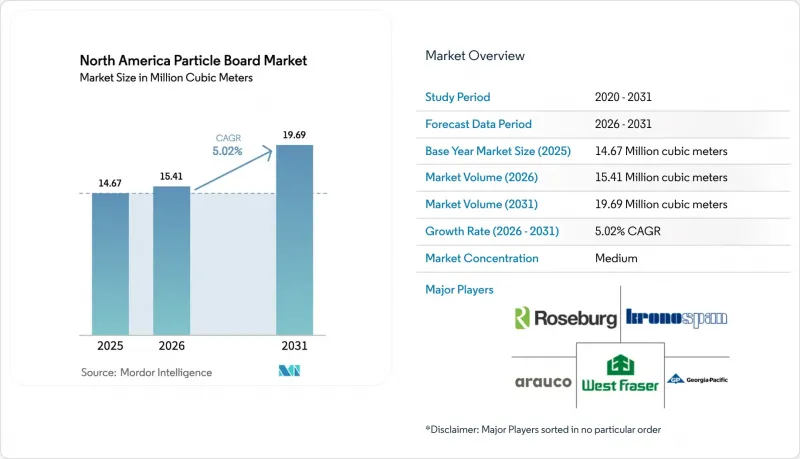 North America Particle Board-Market-IMG1