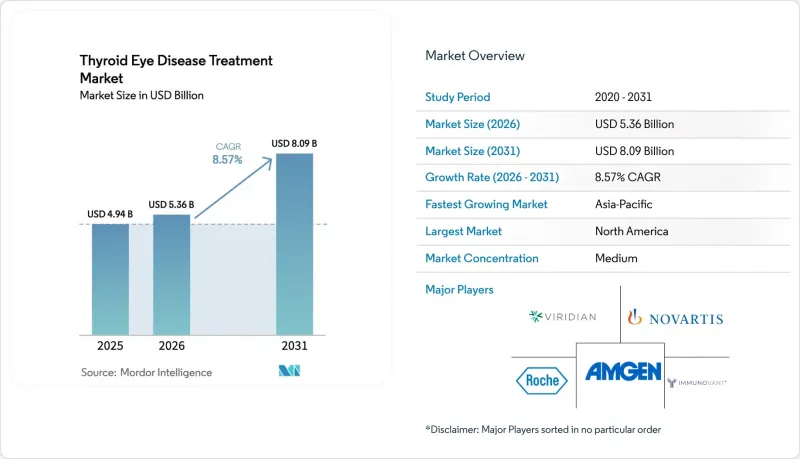 Thyroid Eye Disease Treatment-Market-IMG1