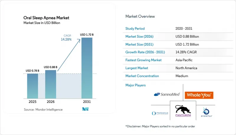 Oral Sleep Apnea-Market-IMG1