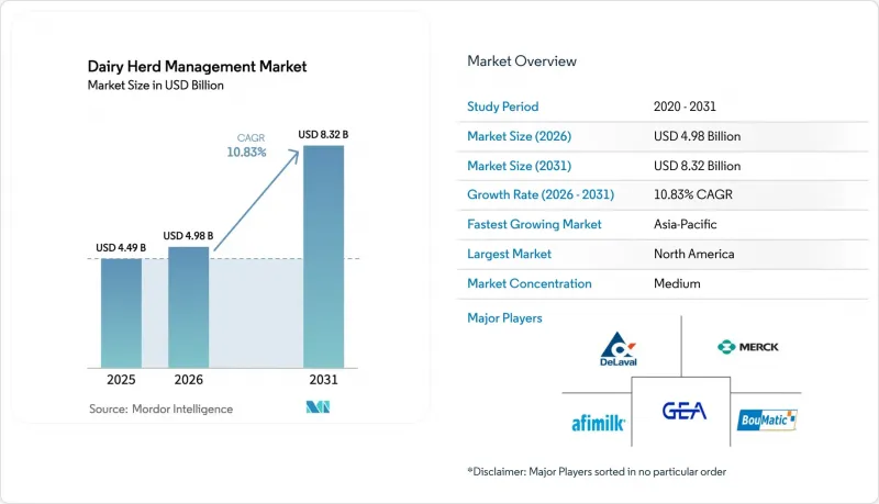 Dairy Herd Management-Market-IMG1