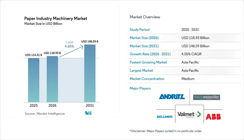 Paper Industry Machinery-Market-IMG1