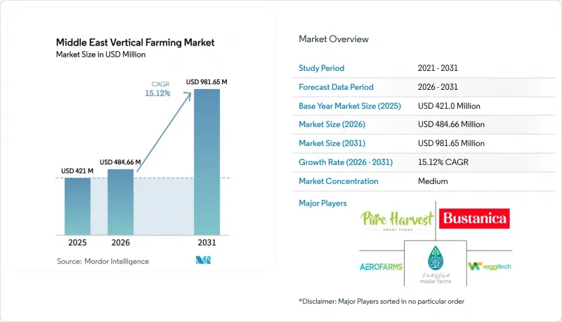 Middle East Vertical Farming-Market-IMG1