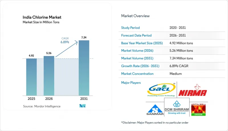 India Chlorine-Market-IMG1