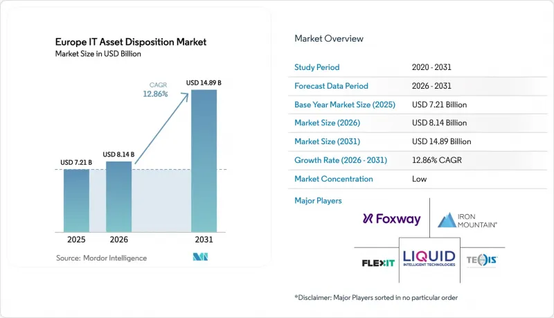 Europe IT Asset Disposition-Market-IMG1
