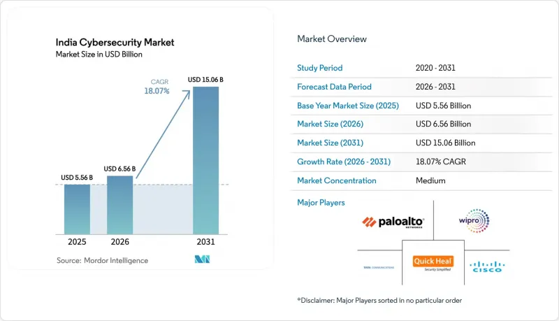 India Cybersecurity-Market-IMG1