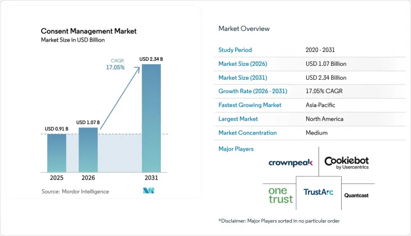 Consent Management-Market-IMG1