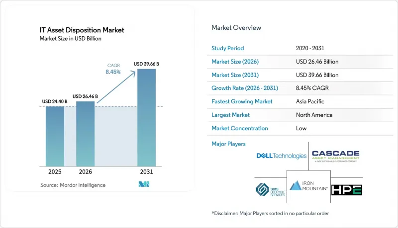 IT Asset Disposition-Market-IMG1