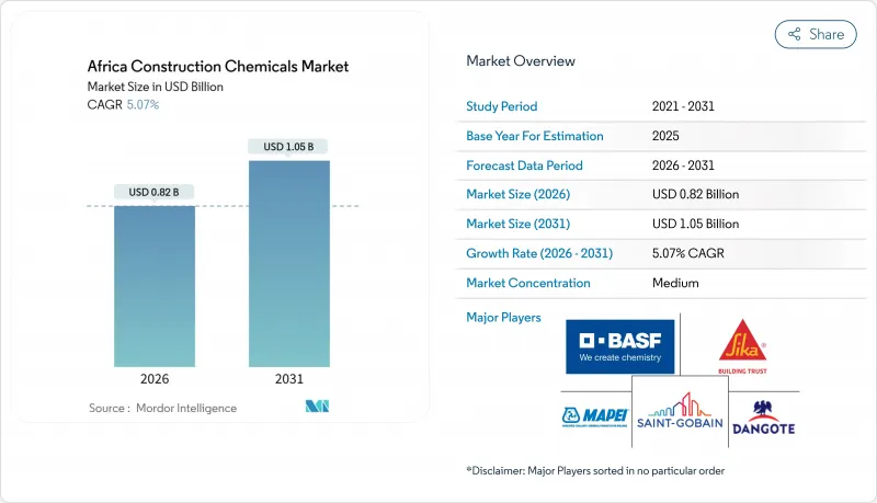Africa Construction Chemicals-Market-IMG1