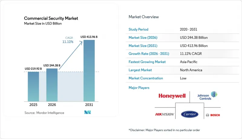 Commercial Security-Market-IMG1