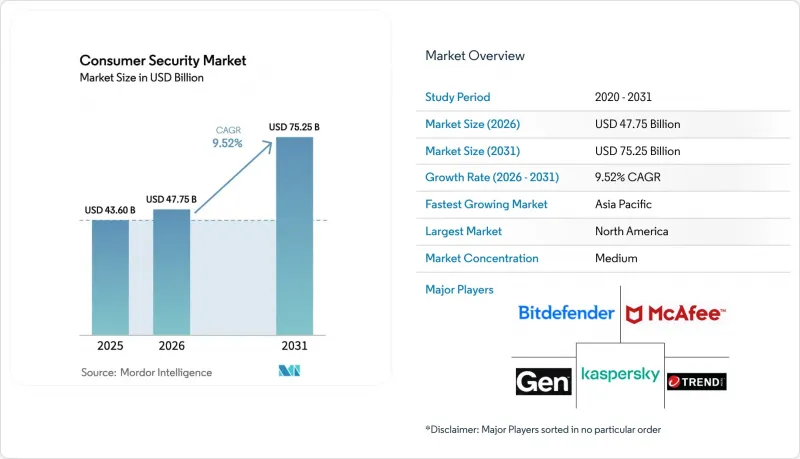 Consumer Security-Market-IMG1
