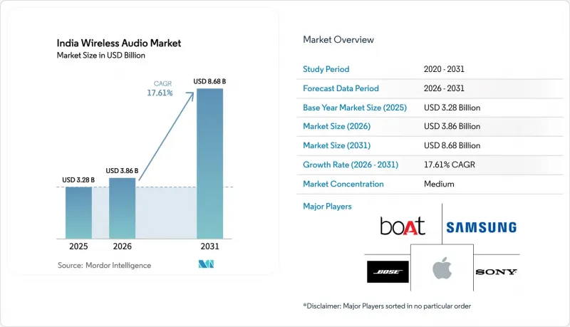 India Wireless Audio-Market-IMG1