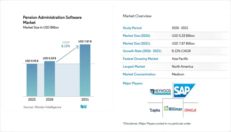 Pension Administration Software-Market-IMG1
