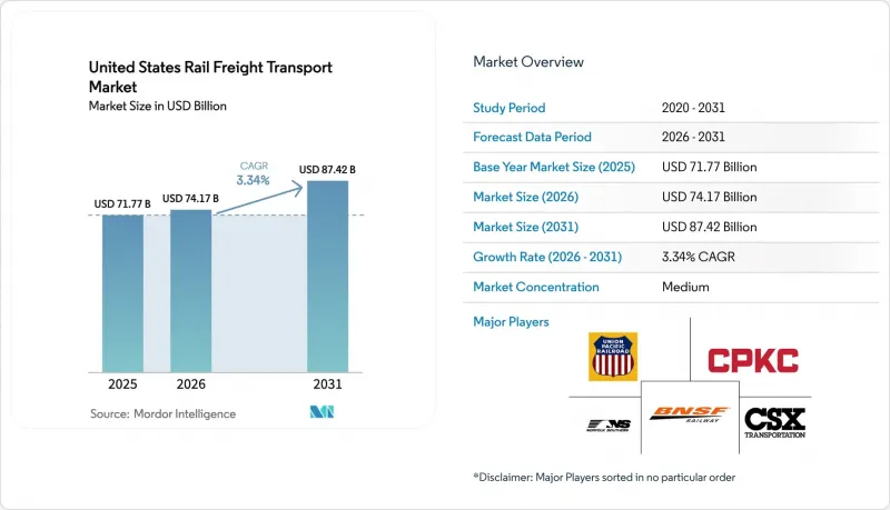 United States Rail Freight Transport-Market-IMG1