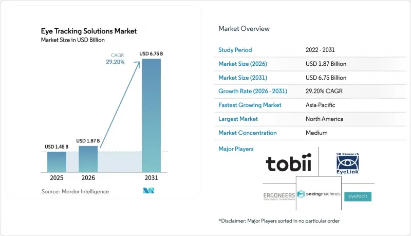 Eye Tracking Solutions-Market-IMG1