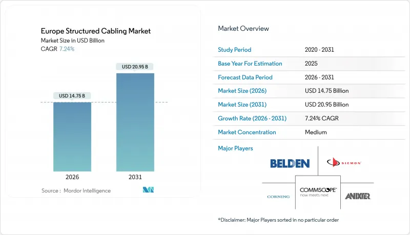 Europe Structured Cabling-Market-IMG1