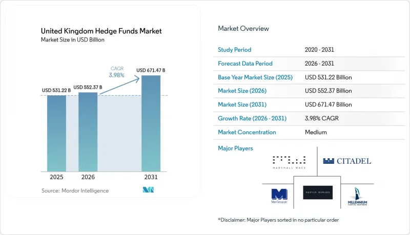 United Kingdom Hedge Funds-Market-IMG1