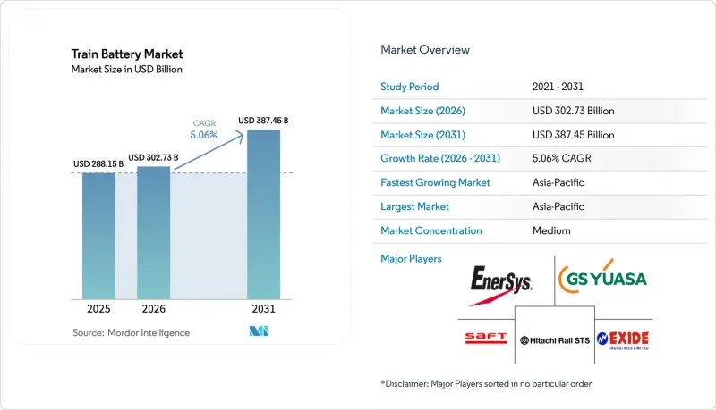 Train Battery-Market-IMG1