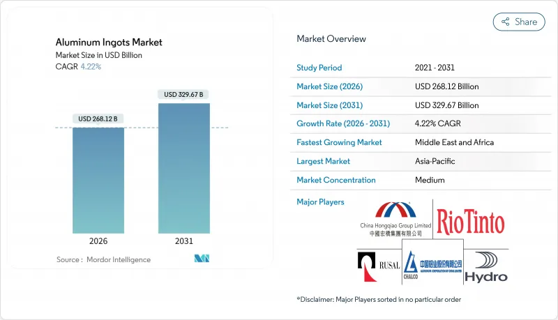 Aluminum Ingots-Market-IMG1
