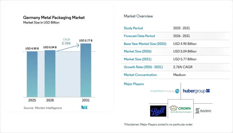 Germany Metal Packaging-Market-IMG1