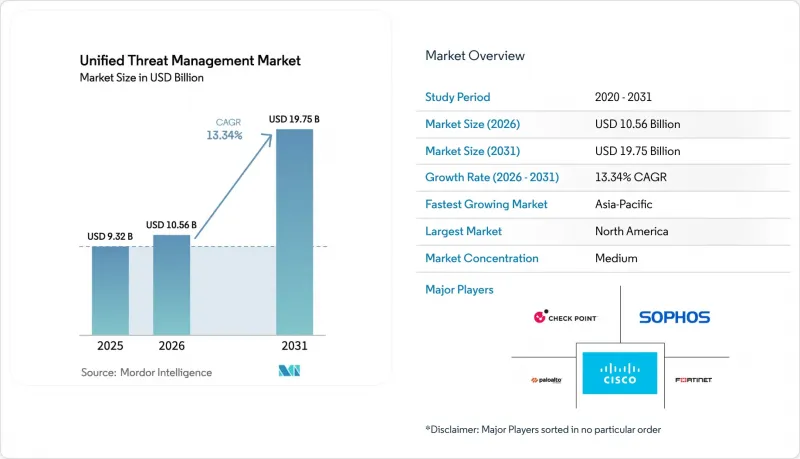 Unified Threat Management-Market-IMG1