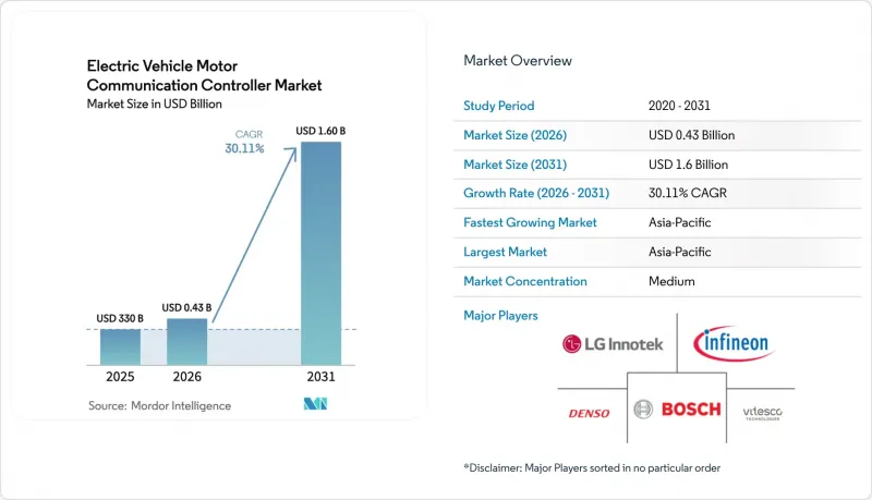 Electric Vehicle Motor Communication Controller-Market-IMG1