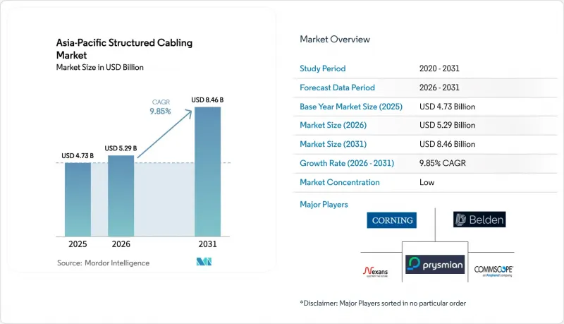 Asia-Pacific Structured Cabling-Market-IMG1