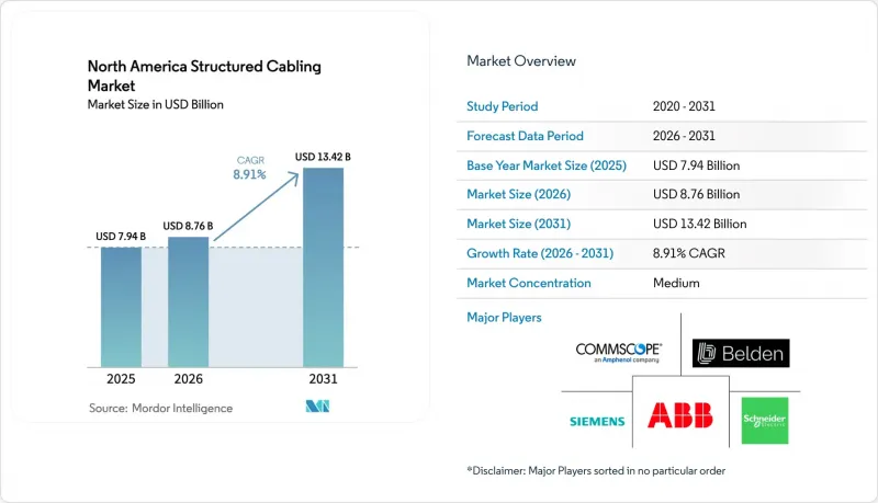 North America Structured Cabling-Market-IMG1