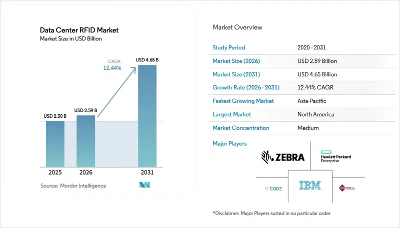 Data Center RFID-Market-IMG1