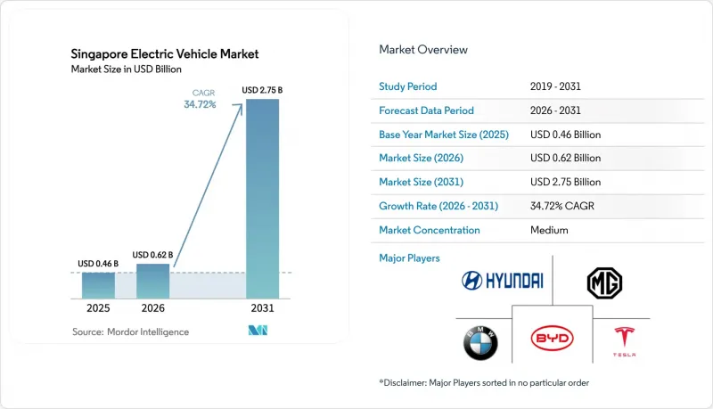 Singapore Electric Vehicle-Market-IMG1