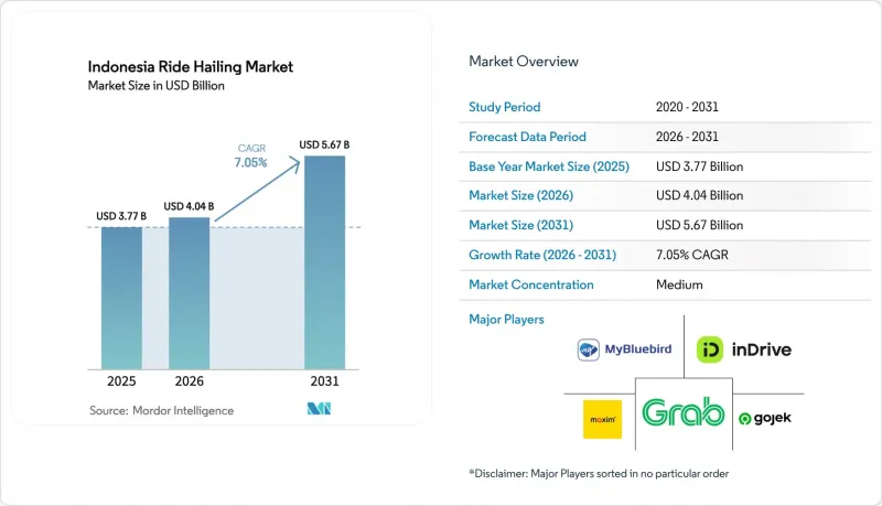 Indonesia Ride Hailing-Market-IMG1