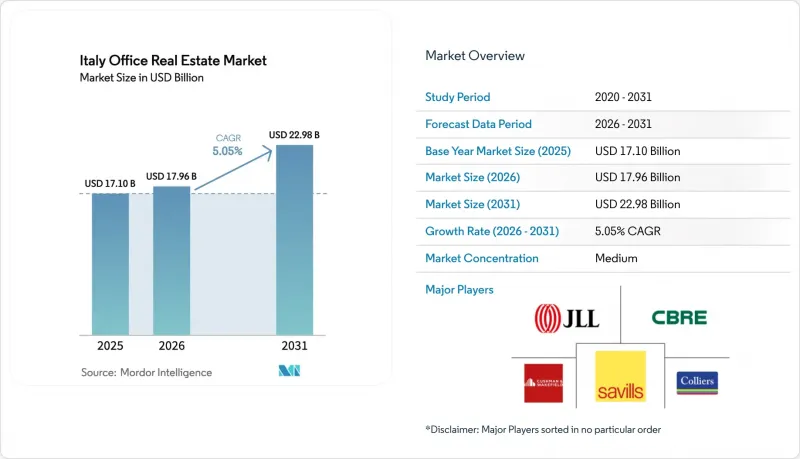 Italy Office Real Estate-Market-IMG1