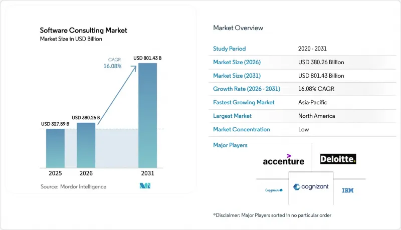 Software Consulting-Market-IMG1