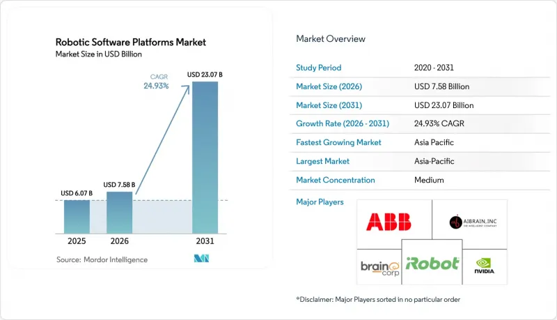 Robotic Software Platforms-시장-IMG1