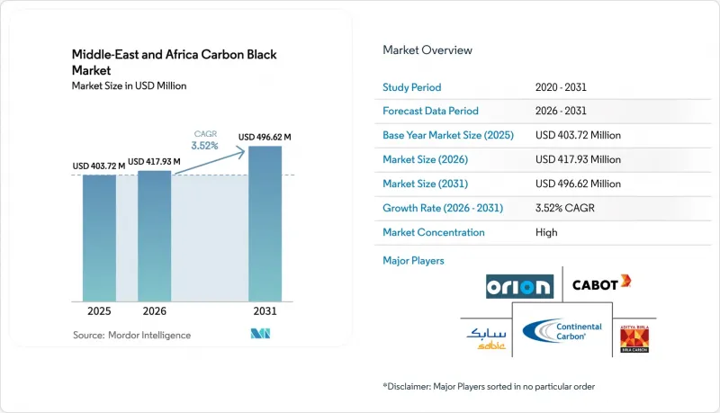 Middle-East And Africa Carbon Black-市場-IMG1