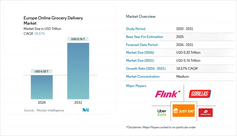 Europe Online Grocery Delivery-市場-IMG1