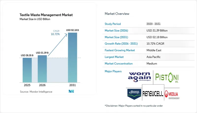 Textile Waste Management-Market-IMG1