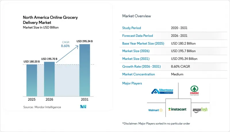 North America Online Grocery Delivery-市場-IMG1