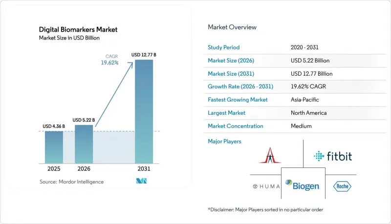 Digital Biomarkers-Market-IMG1