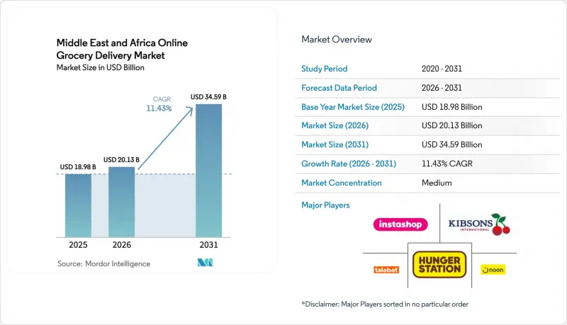 Middle East And Africa Online Grocery Delivery-市場-IMG1