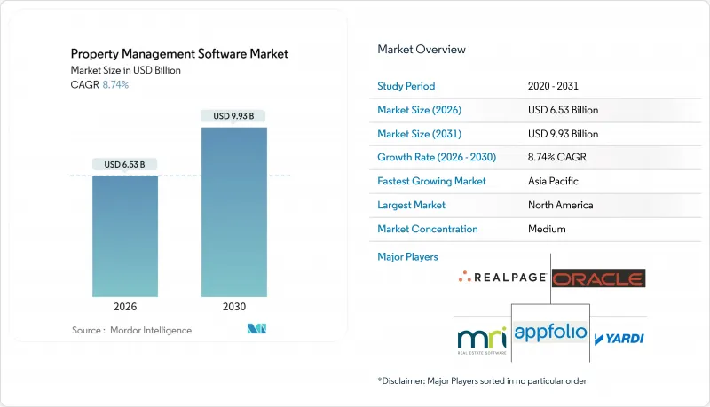 Property Management Software-Market-IMG1