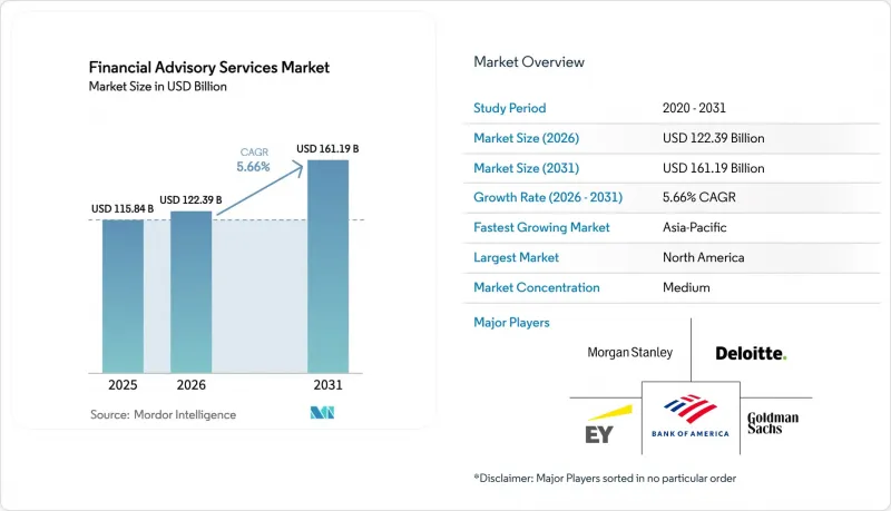 Financial Advisory Services-Market-IMG1