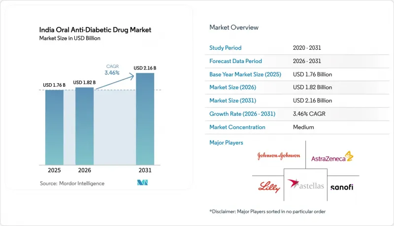India Oral Anti-Diabetic Drug-市場-IMG1