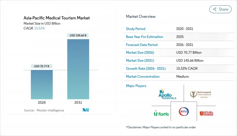 Asia-Pacific Medical Tourism-Market-IMG1
