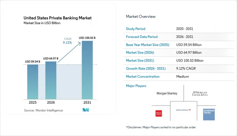 United States Private Banking-Market-IMG1