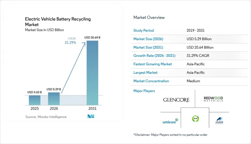 Electric Vehicle Battery Recycling-市場-IMG1