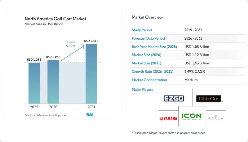 North America Golf Cart-Market-IMG1